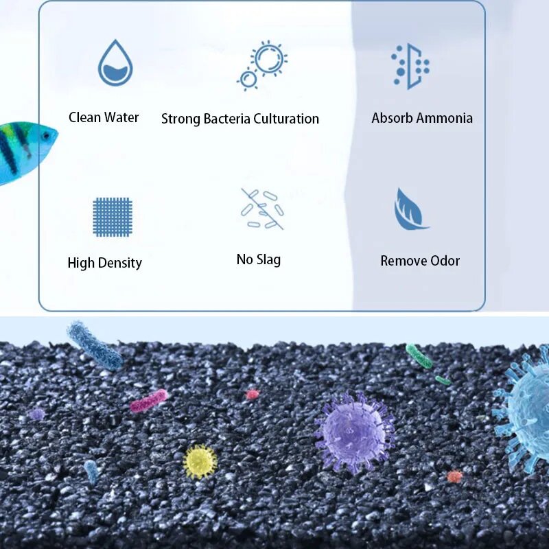 活性炭フィルター,セラミック生化学的ハウスメディアフィルター - Calcium Reactor Media のレビューと価格