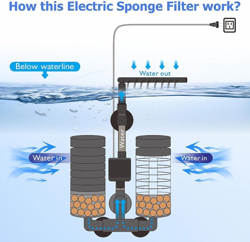 3-IN-1 クリップオン電力フィルタースポンジサイレンス水 - Marine Aquarium Filter Media のレビューと価格